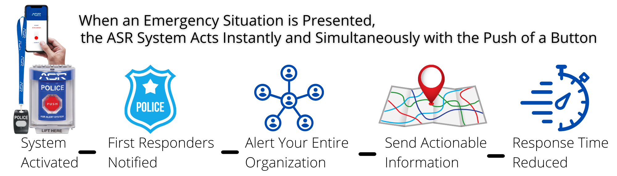 How ASR Threat Alert Systems Work